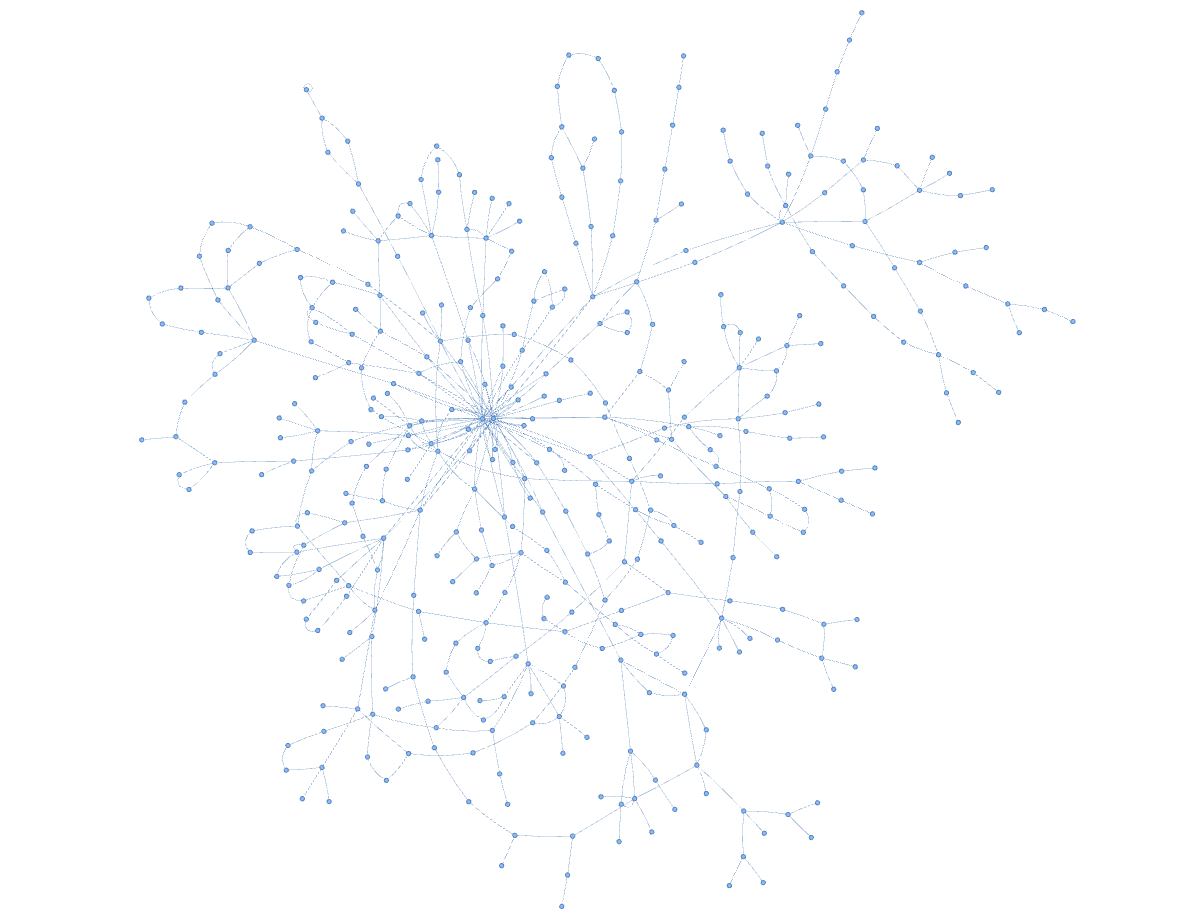 LSA Graphing